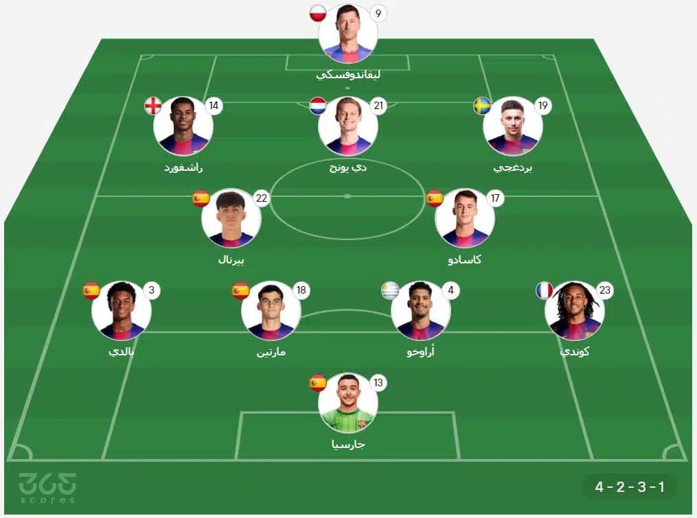 برشلونة يختتم موسمه بانتصار متوقع على ألافيس في الدوري الإسباني